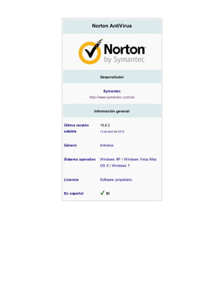 Norton AntiVirus 
Desarrollador 
Symantec 
http://www.symantec.com/es 
Información general 
Última versión 
estable 
19.6.2 
13 de abril de 2012 
Género Antivirus 
Sistema operativo Windows XP / Windows Vista /Mac 
OS X / Windows 7 
Licencia Software propietario 
En español Sí 
