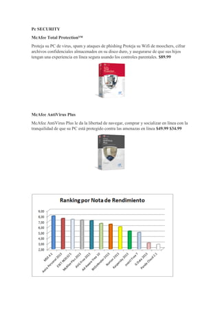 Pc SECURITY McAfee Total Protection™ Proteja su PC de virus, spam y ataques de phishing Proteja su Wifi de moochers, cifrar archivos confidenciales almacenados en su disco duro, y asegurarse de que sus hijos tengan una experiencia en línea segura usando los controles parentales. $89.99 
McAfee AntiVirus Plus McAfee AntiVirus Plus le da la libertad de navegar, comprar y socializar en línea con la tranquilidad de que su PC está protegido contra las amenazas en línea $49.99 $34.99 
 
