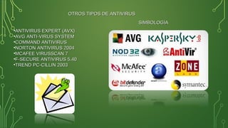 OTROS TIPOS DE ANTIVIRUSOTROS TIPOS DE ANTIVIRUS
•ANTIVIRUS EXPERT (AVX)ANTIVIRUS EXPERT (AVX)
•AVG ANTI-VIRUS SYSTEMAVG ANTI-VIRUS SYSTEM
•COMMAND ANTIVIRUSCOMMAND ANTIVIRUS
•NORTON ANTIVIRUS 2004NORTON ANTIVIRUS 2004
•MCAFEE VIRUSSCAN 7MCAFEE VIRUSSCAN 7
•F-SECURE ANTIVIRUS 5.40F-SECURE ANTIVIRUS 5.40
•TREND PC-CILLIN 2003TREND PC-CILLIN 2003
SIMBOLOGÍASIMBOLOGÍA
 