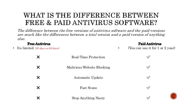 compare free and paid antivirus