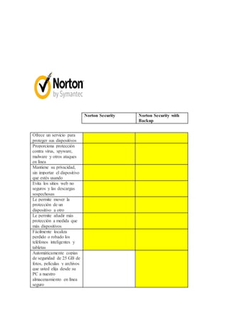 Norton Security Norton Security with 
Backup 
Ofrece un servicio para 
proteger sus dispositivos 
Proporciona protección 
contra virus, spyware, 
malware y otros ataques 
en línea 
Mantiene su privacidad, 
sin importar el dispositivo 
que estés usando 
Evita los sitios web no 
seguros y las descargas 
sospechosas 
Le permite mover la 
protección de un 
dispositivo a otro 
Le permite añadir más 
protección a medida que 
más dispositivos 
Fácilmente localiza 
perdido o robado los 
teléfonos inteligentes y 
tabletas 
Automáticamente copias 
de seguridad de 25 GB de 
fotos, películas y archivos 
que usted elija desde su 
PC a nuestro 
almacenamiento en línea 
seguro 
 
