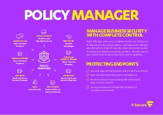 POLICY
MANAGER
PolicyManager
MANAGEBUSINESSSECURITY
WITHCOMPLETECONTROL
PROTECTINGENDPOINTS
Policy Manager gives you complete control over all aspects
ofnetworksecurity.Simplydeploy…andtakeaction.Manage
everythingfromendpointsecurityandserveraccesstoemail,
browsing and software security & updates—all with custom
automated controls and policy enforcement capability.
Secure&supportbothphysicalandvirtualenvironments
Save time with automatic patch management
Boost security and productivity with enforceable
Web content controls
Leverage advanced management features for
complex environments
CITRIXAND
TERMINALSERVERS
Server Security
Premium
WEBTRAFFIC
Internet
Gatekeeper
VIRTUALSECURITY
Scanning and
Reputation ServerWORKSTATIONS
Client Security
Premium
WINDOWSSERVERS
Server Security
Premium
EXCHANGE
Email and Server
Security Premium
LINUX
Linux Security
EMCSTORAGE
Email and Server
Security Premium
SHAREPOINT
Email and Server
Security Premium
 