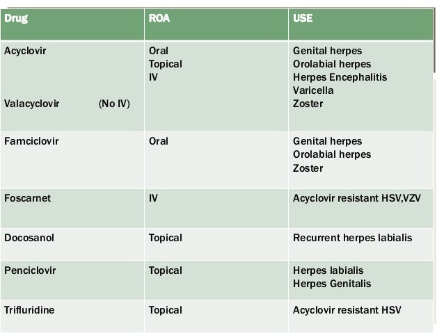 Resistant herpes drugs