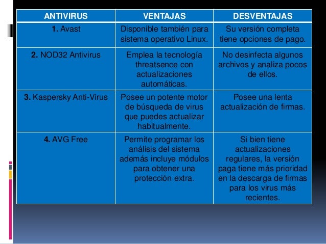 Antivirus informatica