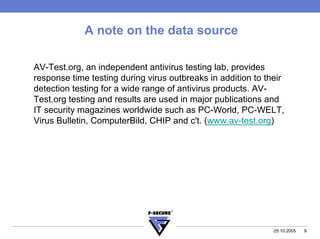 Antivirus update reaction times of major antivirus vendors