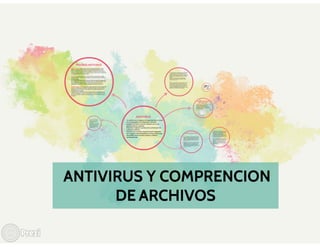 Antivirus y descomprecion de archivos