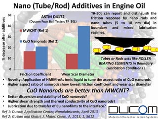Nano (Tube/Rod) Additives in Engine Oil
% decrease after additives

50

ASTM D4172
(Ducom Four Ball Tester; TR-30L)

40

MWCNT (Ref 1)

TR-30L can report and distinguish the
friction response by nano rods and
nano tubes (5 to 18 nm dia) in
boundary and mixed lubrication
regimes.

30

CuO Nanorods (Ref 2)
20
10
0

Tubes or Rods acts like ROLLER
BEARING ELEMENTS in Boundary
Lubrication Conditions !

Friction Coefficient
Wear Scar Diameter
• Novelty: Application of HMIM-oAc ionic liquid to tune the aspect ratio of CuO nanorods
• Higher aspect ratio of nanorods show lowest friction coefficient and wear scar diameter

CuO Nanorods are better than MWCNT?
• Better dispersion and stability of CuO nanorods?
• Higher shear strength and thermal conductivity of CuO nanorods?
• Lubrication due to transfer of Cu nanofilms to the interface?
Ref 1: Ducom Application Center, Nanolubricants, April 2013
Ref 2: Gusian and Khatri, J. Mater. Chem. A, 2013, 1, 5612

 