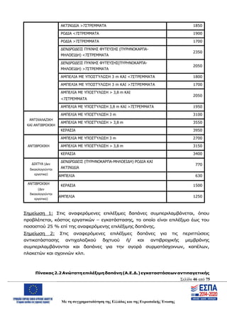 Σελίδα 46 από 75
Με τη συγχρηματοδότηση της Ελλάδας και της Ευρωπαϊκής Ένωσης
ΑΚΤΙΝΙΔΙΑ >7ΣΤΡΕΜΜΑΤΑ 1850
ΡΟΔΙΑ <7ΣΤΡΕΜΜΑΤΑ 1900
ΡΟΔΙΑ >7ΣΤΡΕΜΜΑΤΑ 1700
ΔΕΝΔΡΩΔΕΙΣ ΠΥΚΝΗΣ ΦΥΤΕΥΣΗΣ (ΠΥΡΗΝΟΚΑΡΠΑ-
ΜΗΛΟΕΙΔΗ) <7ΣΤΡΕΜΜΑΤΑ
2350
ΔΕΝΔΡΩΔΕΙΣ ΠΥΚΝΗΣ ΦΥΤΕΥΣΗΣ(ΠΥΡΗΝΟΚΑΡΠΑ-
ΜΗΛΟΕΙΔΗ) >7ΣΤΡΕΜΜΑΤΑ
2050
ΑΜΠΕΛΙΑ ΜΕ ΥΠΟΣΤΎΛΩΣΗ 3 m ΚΑΙ <7ΣΤΡΕΜΜΑΤΑ 1800
ΑΜΠΕΛΙΑ ΜΕ ΥΠΟΣΤΎΛΩΣΗ 3 m ΚΑΙ >7ΣΤΡΕΜΜΑΤΑ 1700
ΑΜΠΕΛΙΑ ΜΕ ΥΠΟΣΤΎΛΩΣΗ > 3,8 m ΚΑΙ
<7ΣΤΡΕΜΜΑΤΑ
2050
ΑΜΠΕΛΙΑ ΜΕ ΥΠΟΣΤΎΛΩΣΗ 3,8 m ΚΑΙ >7ΣΤΡΕΜΜΑΤΑ 1950
ΑΝΤΙΧΑΛΑΖΙΚΗ
ΚΑΙ ΑΝΤΙΒΡΟΧΙΚΗ
ΑΜΠΕΛΙΑ ΜΕ ΥΠΟΣΤΎΛΩΣΗ 3 m 3100
ΑΜΠΕΛΙΑ ΜΕ ΥΠΟΣΤΎΛΩΣΗ > 3,8 m 3550
ΚΕΡΑΣΙΑ 3950
ΑΝΤΙΒΡΟΧΙΚΗ
ΑΜΠΕΛΙΑ ΜΕ ΥΠΟΣΤΎΛΩΣΗ 3 m 2700
ΑΜΠΕΛΙΑ ΜΕ ΥΠΟΣΤΎΛΩΣΗ > 3,8 m 3150
ΚΕΡΑΣΙΑ 3400
ΔΙΧΤΥΑ (Δεν
δικαιολογούνται
εργατικα)
ΔΕΝΔΡΩΔΕΙΣ (ΠΥΡΗΝΟΚΑΡΠΑ-ΜΗΛΟΕΙΔΗ) ΡΟΔΙΑ ΚΑΙ
ΑΚΤΙΝΙΔΙΑ
770
ΑΜΠΕΛΙΑ 630
ΑΝΤΙΒΡΟΧΙΚΗ
(Δεν
δικαιολογούνται
εργατικα)
ΚΕΡΑΣΙΑ 1500
ΑΜΠΕΛΙΑ 1250
Σημείωση 1: Στις αναφερόμενες επιλέξιμες δαπάνες συμπεριλαμβάνεται, όπου
προβλέπεται, κόστος εργατικών – εγκατάστασης, το οποίο είναι επιλέξιμο έως του
ποσοστού 25 % επί της αναφερόμενης επιλέξιμης δαπάνης.
Σημείωση 2: Στις αναφερόμενες επιλέξιμες δαπάνες για τις περιπτώσεις
αντικατάστασης αντιχαλαζικού διχτυού ή/ και αντιβροχικής μεμβράνης
συμπεριλαμβάνονται και δαπάνες για την αγορά συρματόσχοινων, καπέλων,
πλακετών και σχοινιών κλπ.
Πίνακας 2.2 Ανώτατη επιλέξιμη δαπάνη (Α.Ε.Δ.) εγκαταστάσεων αντιπαγετικής
ΑΔΑ: ΩΨΖΜ4653ΠΓ-ΣΥ5
 