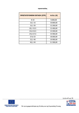 Σελίδα 47 από 75
Με τη συγχρηματοδότηση της Ελλάδας και της Ευρωπαϊκής Ένωσης
προστασίας
ΠΡΟΣΤΑΤΕΥΟΜΕΝΗ ΕΚΤΑΣΗ (ΣΤΡ) Α.Ε.Δ. (€)
8-10 9.000,00
10,1-16 10.800,00
16,1-20 12.200,00
20,1-22,5 13.400,00
22,6-24,5 14.500,00
24,6-27,5 15.900,00
27,6-33 18.000,00
33,1-40 19.900,00
40,1-44 21.500,00
ΑΔΑ: ΩΨΖΜ4653ΠΓ-ΣΥ5
 