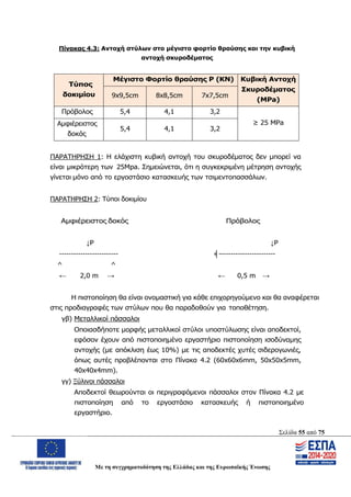 Σελίδα 55 από 75
Με τη συγχρηματοδότηση της Ελλάδας και της Ευρωπαϊκής Ένωσης
Πίνακας 4.3: Αντοχή στύλων στο μέγιστο φορτίο θραύσης και την κυβική
αντοχή σκυροδέματος
Τύπος
δοκιμίου
Μέγιστο Φορτίο θραύσης Ρ (KN) Κυβική Αντοχή
Σκυροδέματος
(MPa)
9x9,5cm 8x8,5cm 7x7,5cm
Πρόβολος 5,4 4,1 3,2
≥ 25 MPaΑμφιέρειστος
δοκός
5,4 4,1 3,2
ΠΑΡΑΤΗΡΗΣΗ 1: Η ελάχιστη κυβική αντοχή του σκυροδέματος δεν μπορεί να
είναι μικρότερη των 25Mpa. Σημειώνεται, ότι η συγκεκριμένη μέτρηση αντοχής
γίνεται μόνο από το εργοστάσιο κατασκευής των τσιμεντοπασσάλων.
ΠΑΡΑΤΗΡΗΣΗ 2: Τύποι δοκιμίου
Αμφιέρειστος δοκός Πρόβολος
↓Ρ ↓Ρ
------------------------- ╡------------------------
^ ^
← 2,0 m → ← 0,5 m →
Η πιστοποίηση θα είναι ονομαστική για κάθε επιχορηγούμενο και θα αναφέρεται
στις προδιαγραφές των στύλων που θα παραδοθούν για τοποθέτηση.
γβ) Μεταλλικοί πάσσαλοι
Οποιασδήποτε μορφής μεταλλικοί στύλοι υποστύλωσης είναι αποδεκτοί,
εφόσον έχουν από πιστοποιημένο εργαστήριο πιστοποίηση ισοδύναμης
αντοχής (με απόκλιση έως 10%) με τις αποδεκτές χυτές σιδερογωνιές,
όπως αυτές προβλέπονται στο Πίνακα 4.2 (60x60x6mm, 50x50x5mm,
40x40x4mm).
γγ) Ξύλινοι πάσσαλοι
Αποδεκτοί θεωρούνται οι περιγραφόμενοι πάσσαλοι στον Πίνακα 4.2 με
πιστοποίηση από το εργοστάσιο κατασκευής ή πιστοποιημένο
εργαστήριο.
ΑΔΑ: ΩΨΖΜ4653ΠΓ-ΣΥ5
 