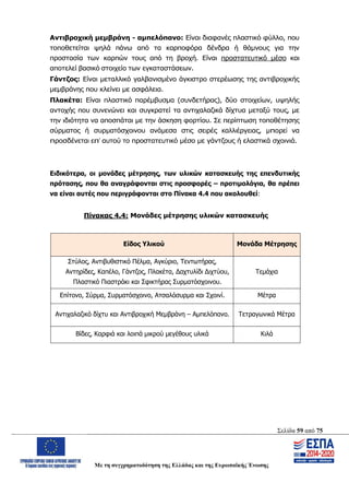 Σελίδα 59 από 75
Με τη συγχρηματοδότηση της Ελλάδας και της Ευρωπαϊκής Ένωσης
Αντιβροχική μεμβράνη - αμπελόπανο: Είναι διαφανές πλαστικό φύλλο, που
τοποθετείται ψηλά πάνω από τα καρποφόρα δένδρα ή θάμνους για την
προστασία των καρπών τους από τη βροχή. Είναι προστατευτικό μέσο και
αποτελεί βασικό στοιχείο των εγκαταστάσεων.
Γάντζος: Είναι μεταλλικό γαλβανισμένο άγκιστρο στερέωσης της αντιβροχικής
μεμβράνης που κλείνει με ασφάλεια.
Πλακέτα: Είναι πλαστικό παρέμβυσμα (συνδετήρας), δύο στοιχείων, υψηλής
αντοχής που συνενώνει και συγκρατεί τα αντιχαλαζικά δίχτυα μεταξύ τους, με
την ιδιότητα να αποσπάται με την άσκηση φορτίου. Σε περίπτωση τοποθέτησης
σύρματος ή συρματόσχοινου ανάμεσα στις σειρές καλλιέργειας, μπορεί να
προσδένεται επ’ αυτού το προστατευτικό μέσο με γάντζους ή ελαστικά σχοινιά.
Ειδικότερα, οι μονάδες μέτρησης, των υλικών κατασκευής της επενδυτικής
πρότασης, που θα αναγράφονται στις προσφορές – προτιμολόγια, θα πρέπει
να είναι αυτές που περιγράφονται στο Πίνακα 4.4 που ακολουθεί:
Πίνακας 4.4: Μονάδες μέτρησης υλικών κατασκευής
Είδος Υλικού Μονάδα Μέτρησης
Στύλος, Αντιβυθιστικό Πέλμα, Αγκύριο, Τεντωτήρας,
Αντηρίδες, Kαπέλο, Γάντζος, Πλακέτα, Δαχτυλίδι Διχτύου,
Πλαστικό Πιαστράκι και Σφικτήρας Συρματόσχοινου.
Τεμάχια
Επίτονο, Σύρμα, Συρματόσχοινο, Ατσαλόσυρμα και Σχοινί. Μέτρα
Αντιχαλαζικό δίχτυ και Αντιβροχική Μεμβράνη – Αμπελόπανο. Τετραγωνικά Μέτρα
Βίδες, Καρφιά και λοιπά μικρού μεγέθους υλικά Κιλά
ΑΔΑ: ΩΨΖΜ4653ΠΓ-ΣΥ5
 