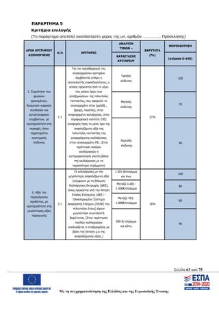 Σελίδα 63 από 75
Με τη συγχρηματοδότηση της Ελλάδας και της Ευρωπαϊκής Ένωσης
ΠΑΡΑΡΤΗΜΑ 5
Κριτήρια επιλογής
(Το παράρτημα αποτελεί αναπόσπαστο μέρος της υπ. αριθμόν ……………. Πρόσκλησης)
ΑΡΧΗ ΚΡΙΤΗΡΙΟΥ
ΑΞΙΟΛΟΓΗΣΗΣ
Α/Α ΚΡΙΤΗΡΙΟ
ΑΝΑΛΥΣΗ
ΤΙΜΩΝ –
ΒΑΡΥΤΗΤΑ
(%)
ΜΟΡΙΟΔΟΤΗΣΗ
ΚΑΤΑΣΤΑΣΗΣ
ΚΡΙΤΗΡΙΟΥ
(κλίμακα 0-100)
1. Συχνότητα των
φυσικών
φαινομένων,
δυσμενών καιρικών
συνθηκών και
καταστροφικών
συμβάντων, με
προτεραιότητα στις
περιοχές, όπου
παρατηρείται
συστημικός
κίνδυνος
1.1
Για τον προσδιορισμό του
συγκεκριμένου κριτηρίου
λαμβάνεται υπόψη ο
συντελεστής επικινδυνότητας, ο
οποίος προκύπτει από το λόγο
του μέσου όρου των
αποζημιώσεων της τελευταίας
πενταετίας, που αφορούν το
συγκεκριμένο αίτιο (χαλάζι ,
βροχή, παγετός), στην
συγκεκριμένη καλλιέργεια, στην
περιφερειακή ενότητα (ΠΕ)
αναφοράς προς το μέσο όρο της
ασφαλιζόμενη αξία της
τελευταίας πενταετίας της
αναφερόμενης καλλιέργειας
στην συγκεκριμένη ΠΕ. (Στην
περίπτωση πολλών
καλλιεργειών η
κατηγοριοποίηση γίνεται βάσει
της καλλιέργειας με τα
περισσότερα στρέμματα)
Υψηλός
κίνδυνος
21%
100
Μεσαίος
κίνδυνος
70
Χαμηλός
κίνδυνος
40
2. Αξία του
παραγόμενου
προϊόντος, με
προτεραιότητα στις
μεγαλύτερες αξίες
παραγωγής
2.1
Οι καλλιέργειες με την
μεγαλύτερη ασφαλιζόμενη αξία
(σύμφωνα με τη Δήλωση
Καλλιέργειας Εκτροφής (ΔΚΕ),
όπως προκύπτει από την Αίτηση
Ενιαίας Ενίσχυσης (ΑΕΕ) -
Ολοκληρωμένο Σύστημα
Διαχείρισης Ελέγχου (ΟΣΔΕ) του
τελευταίου έτους) έχουν
μεγαλύτερο συντελεστή
βαρύτητας. (Στην περίπτωση
πολλών καλλιεργειών
υπολογίζεται ο σταθμισμένος με
βάση την έκταση μ.ο της
ασφαλιζόμενης αξίας.)
1.501 €/στρέμμα
και άνω
16%
100
Μεταξύ 1.001-
1.500€/στρέμμα
80
Μεταξύ 501-
1.000€/στρέμμα
60
500 €/ στρέμμα
και κάτω
40
ΑΔΑ: ΩΨΖΜ4653ΠΓ-ΣΥ5
 