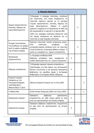 Σελίδα 67 από 75
Με τη συγχρηματοδότηση της Ελλάδας και της Ευρωπαϊκής Ένωσης
2. Νομικό Πρόσωπο
Νομική προσωπικότητα,
σύσταση, διάρκεια και
κύρια δραστηριότητα
1)Έγγραφο ή έγγραφα σύστασης, αναλόγως
την περίπτωση, στα οποία αναφέρονται τα
τελευταία ισχύοντα σχετικά με τα κριτήρια
«νομική προσωπικότητα, σύσταση, διάρκεια και
κύρια δραστηριότητα». Εφόσον το νομικό
πρόσωπο υποχρεούται σε δημοσίευση σε ΦΕΚ (πχ
ΑΕ) προσκομίζεται το σχετικό ή τα σχετικά ΦΕΚ
2)Επί του εγγράφου σύστασης δηλώνεται από
τον νόμιμο εκπρόσωπο ότι πρόκειται για το
τελευταίο σε ισχύ έγγραφο σύστασης
Χ
Στοιχεία πιστοποίησης
της σύνθεσης του φορέα
κατά το χρόνο υποβολής
της αίτησης στήριξης
Πρακτικά τελευταίας Γενικής Συνέλευσης μελών.
Στην περίπτωση μεταβολής της
μετοχικής/εταιρικής σύνθεσης μετά την τελευταία
Γενική Συνέλευση, απόσπασμα βιβλίου μετόχων ή
μελών με υπογραφή του νόμιμου εκπροσώπου
Χ
Φορολογική
προσωπικότητα
1) Έγγραφο απόδοσης ΦΠΑ
2) Βεβαίωση μεταβολών όπου αναφέρονται οι
κωδικοί δραστηριότητας του νομικού προσώπου
Χ
Νόμιμος εκπρόσωπος
1)Έγγραφο ορισμού νόμιμου εκπροσώπου
2)Αντίγραφο των δύο όψεων του αστυνομικού
δελτίου ταυτότητας ή της σχετικής προσωρινής
βεβαίωσης της αρμόδιας αρχής ή αντίγραφο
διαβατηρίου ή αντίγραφο άδειας οδήγησης
Χ
Ενεργός Γεωργός
σύμφωνα με την
Υπουργική Απόφαση
104/7056/2015 -
ΦΕΚ147/Β/22-1-2015
Ιδιότητα Ενεργού Γεωργού για το έτος 2020 Χ
Υποβολή ΕΑΕ Ενιαία Αίτηση Ενίσχυσης (ΕΑΕ) του έτους 2020 Χ
Φορολογικά ενήμερο
Πρόσφατη βεβαίωση φορολογικής
ενημερότητας για κάθε νόμιμη χρήση σε ισχύ
κατά την οριστικοποίηση της αίτησης στήριξης
Χ
Ασφαλιστικά ενήμερο
Πρόσφατη βεβαίωση ασφαλιστικής ενημερότητας
σε ισχύ κατά την οριστικοποίηση της αίτησης
στήριξης Χ
ΑΔΑ: ΩΨΖΜ4653ΠΓ-ΣΥ5
 