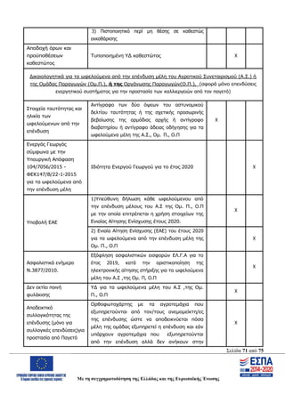 Σελίδα 71 από 75
Με τη συγχρηματοδότηση της Ελλάδας και της Ευρωπαϊκής Ένωσης
3) Πιστοποιητικό περί μη θέσης σε καθεστώς
εκκαθάρισης
Αποδοχή όρων και
προϋποθέσεων
καθεστώτος
Τυποποιημένη ΥΔ καθεστώτος Χ
Δικαιολογητικά για τα ωφελούμενα από την επένδυση μέλη του Αγροτικού Συνεταιρισμού (Α.Σ.) ή
της Ομάδας Παραγωγών (Ομ.Π.), ή της Οργάνωσης Παραγωγών(Ο.Π.), (αφορά μόνο επενδύσεις
ενεργητικού συστήματος για την προστασία των καλλιεργειών από τον παγετό)
Στοιχεία ταυτότητας και
ηλικία των
ωφελούμενων από την
επένδυση
Αντίγραφο των δύο όψεων του αστυνομικού
δελτίου ταυτότητας ή της σχετικής προσωρινής
βεβαίωσης της αρμόδιας αρχής ή αντίγραφο
διαβατηρίου ή αντίγραφο άδειας οδήγησης για τα
ωφελούμενα μέλη της Α.Σ., Ομ. Π., Ο.Π
Χ
Ενεργός Γεωργός
σύμφωνα με την
Υπουργική Απόφαση
104/7056/2015 -
ΦΕΚ147/Β/22-1-2015
για τα ωφελούμενα από
την επένδυση μέλη
Ιδιότητα Ενεργού Γεωργού για το έτος 2020 Χ
Υποβολή ΕΑΕ
1)Υπεύθυνη δήλωση κάθε ωφελούμενου από
την επένδυση μέλους του Α.Σ της Ομ. Π., Ο.Π
με την οποία επιτρέπεται η χρήση στοιχείων της
Ενιαίας Αίτησης Ενίσχυσης έτους 2020.
Χ
2) Ενιαία Αίτηση Ενίσχυσης (ΕΑΕ) του έτους 2020
για τα ωφελούμενα από την επένδυση μέλη της
Ομ. Π., Ο.Π
Χ
Ασφαλιστικά ενήμερο
Ν.3877/2010.
Εξόφληση ασφαλιστικών εισφορών ΕΛ.Γ.Α για το
έτος 2019, κατά την οριστικοποίηση της
ηλεκτρονικής αίτησης στήριξης για τα ωφελούμενα
μέλη του Α.Σ ,της Ομ. Π, Ο.Π
X
Δεν εκτίει ποινή
φυλάκισης
ΥΔ για τα ωφελούμενα μέλη του Α.Σ ,της Ομ.
Π., Ο.Π
Χ
Αποδεικτικό
συλλογικότητας της
επένδυσης (μόνο για
συλλογικές επενδύσεις)για
προστασία από Παγετό
Ορθοφωτοχάρτης με τα αγροτεμάχια που
εξυπηρετούνται από τον/τους ανεμομείκτη/ες
της επένδυσης ώστε να αποδεικνύεται πόσα
μέλη της ομάδας εξυπηρετεί η επένδυση και εάν
υπάρχουν αγροτεμάχια που εξυπηρετούνται
από την επένδυση αλλά δεν ανήκουν στην
Χ
ΑΔΑ: ΩΨΖΜ4653ΠΓ-ΣΥ5
 