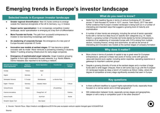 ● Is there sufficient dealflow to support highly-specialised funds, especially those
focused on a narrow sector and a limited geography?
● Will collaboration between funds, especially across stages and geographies,
deepen or will a ramp in competition push in the other direction?
● More choice in terms of pockets of capital to tap is great news for European
entrepreneurs, particular is these new pools of money come with genuine
value-add beyond pure capital, including sector expertise, operating experience or
gateways to important customer groups
● Despite a growing diversity of funds at the earliest stages and a number of large
funds able to write bigger cheques, there is still some way to go until the European
VC landscape boasts as deep a bench of investors as Silicon Valley, where the
degree of competition at every stage significantly exceeds that seen in Europe
7
What do you need to know?
Why does it matter?
Key questions
● Aside from the headline figures in terms of venture fundraising (€1.7B raised
across 17 tech-focused VC funds in 1Q17, source: Yann Roux), 2017 has seen
further evidence that Europe’s investor landscape is being built out in a number of
interesting and important ways that suggest a growing level of maturity and
sophistication
● A number of clear trends are emerging, including the arrival of sector specialist
funds with a narrow but deep focus on specific tech categories (e.g. AI, SaaS,
fintech), a growing number of founder-led funds started by former entrepreneurs,
evidence of an awakening of corporate Europe with CVCs arising from multiple
sectors, including finance, energy and automotive, as well as the arrival of
interesting and innovative new models at the earliest stages of company formation
Emerging trends in Europe’s investor landscape
Source:
Selected new funds &
trends represented
Regional
Specialism
Sector Specialism Founder-led Corporate
Europe
Vendep Finland SaaS
Asgard Germany AI
Samaipata Ventures S. Europe Marketplaces La Nevera Roja
Digital + Partners Germany Industial, fintech D Borse
VentureFriends Greece eFood/eShop
Centrica Innovations EnergyTech, IoT Centrica
Scania Growth AutoTech Scania
Seraphim Space Tech New Space
● Greater regional diversification: New VC funds continue to emerge
outside the historical strongholds of the UK & Germany, e.g. in Greece
● Deeper sector specialisation: In an increasingly competitive investor
landscape, sector specialisation is emerging as a key form of differentiation
● More Founder-led funds: The path from successful entrepreneur to
investor is now becoming increasingly well trodden
● An awakening of corporate Europe: the emergence of a new pool of
Europe-focused corporate VC funds
● Innovative new models at earliest stages: EF has become a global
innovator with its model. Wave Ventures is pioneering investing in students,
Station F building amazing infrastructure for early-stage companies
● Emergence of sophisticated angel networks: Angel investors grouping
together to form tight investment-focused networks, e.g. Nordic.Makers.
Demis Hassabis also reported to be building a network
Selected trends in European investor landscape
Source: Yannick Roux, https://medium.com/@yanroux/2016-the-year-european-venture-capital-changed-gear-b332de097bc8
 
