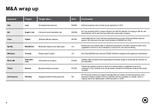 pix Chinese Didi Ipo 1.7B slideshare