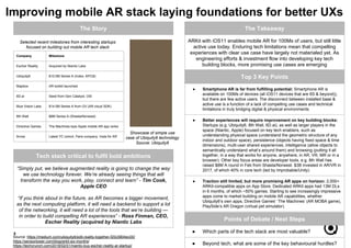 Selected recent milestones from interesting startups
focused on building out mobile AR tech stack
The Takeaway
ARKit with ...