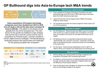 ● Will the debate over raising barriers to foreign investment and
acquisition of European tech companies get louder?
● Is it better to continue to focus on building Europe’s tech ecosystem
through ‘training and skills, investment in digital infrastructure and
the efficiency of local capital markets’?
● How can European tech strengthen its networks and relationships in
Asia to build stronger bridges to the region?
● Per GP Bullhound, “Asia-to-Europe tech M&A is part of a broader
trend, driven by a quest for growth, tech convergence, the rising
pace of innovation, the race for IP and talent and the low cost of
capital”
● GP Bullhound found no systematic evidence that Asian buyers
‘systematically’ pay a premium in Europe. Transaction drivers are
seen as accessing new geos, sharing innovation and consolidation
of the value chain
● Per the report, “Asia-to-Europe dealmaking in tech is still in its
relative infancy and networks and relationships are still being built”
8
What do you need to know?
Why does it matter?
Key questions
● Asian appetite for European technology acquisitions has been
growing strongly since 2014 and in 2016 came close to the level
seen from North America by deal value
● Japan & China have driven largest share of M&A of European
targets by Asian buyers.
● UK companies have been the primary targets for Asian buyers (30
out of 49 acquisitions.
GP Bullhound digs into Asia-to-Europe tech M&A trends
Source:
https://www.gpbullhound.com/wp-content/uploads/2017/06/GP-Bullhound-research-Asian-Horizons
-2017.pdf
“Asian acquisitions of European technology
companies more than doubled from 2014 to 2016
from 22 deals to 49 and the deal value increased 30
times to $50.4bn. This added to the already strong
appetite from the US for European tech. The main
drivers for this growth are Softbank’s major strategic
bets and the rise in both the volume and the size of
acquisitions by Chinese buyers, running in parallel to
China’s digital economy strategies. This fast-developing
landscape presents new opportunities and challenges
for the growing European tech ecosystem.”
 