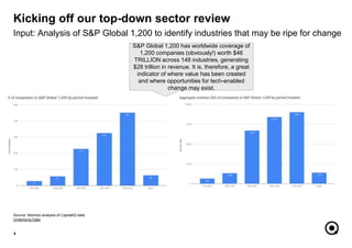 Kicking off our top-down sector review
4
Input: Analysis of S&P Global 1,200 to identify industries that may be ripe for c...