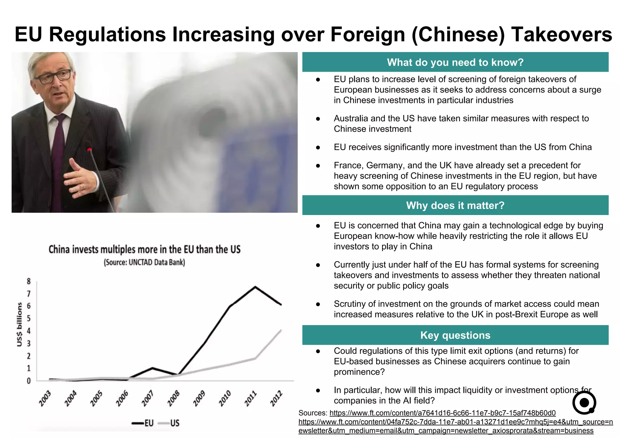 ● Could regulations of this type limit exit options (and returns) for
EU-based businesses as Chinese acquirers continue to gain
prominence?
● In particular, how will this impact liquidity or investment options for
companies in the AI field?
● EU is concerned that China may gain a technological edge by buying
European know-how while heavily restricting the role it allows EU
investors to play in China
● Currently just under half of the EU has formal systems for screening
takeovers and investments to assess whether they threaten national
security or public policy goals
● Scrutiny of investment on the grounds of market access could mean
increased measures relative to the UK in post-Brexit Europe as well
7
What do you need to know?
Why does it matter?
Key questions
● EU plans to increase level of screening of foreign takeovers of
European businesses as it seeks to address concerns about a surge
in Chinese investments in particular industries
● Australia and the US have taken similar measures with respect to
Chinese investment
● EU receives significantly more investment than the US from China
● France, Germany, and the UK have already set a precedent for
heavy screening of Chinese investments in the EU region, but have
shown some opposition to an EU regulatory process
EU Regulations Increasing over Foreign (Chinese) Takeovers
Source:
Sources: https://www.ft.com/content/a7641d16-6c66-11e7-b9c7-15af748b60d0
https://www.ft.com/content/04fa752c-7dda-11e7-ab01-a13271d1ee9c?mhq5j=e4&utm_source=n
ewsletter&utm_medium=email&utm_campaign=newsletter_axiosprorata&stream=business
 
