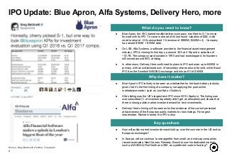 ● Blue Apron’s IPO is likely to be seen as a bellwether for the food delivery industry
given that it’s the first listing of a company not applying the pure online
marketplace model, such as Just Eat or Grubhub.
● Alfa’s listing was the UK’s largest tech IPO since 2015 (Sophos). The listing was
oversubscribed (⅓ of investors reportedly didn’t get an allocation) and shows that
there is strong public market investor demand for tech investments.
● Delivery Hero’s timing will be seen as further evidence of the current perceived
attractiveness of the European public markets for new listings. For largest
shareholder, Rocket Internet, the IPO is also
3
What do you need to know?
Why does it matter?
Key questions
● Blue Apron, the NYC-based mealkit delivery company, has filed its S-1 to move
forward with its IPO. To come in ahead of its last round valuation of $2B, it will
need to raise at >2.0x annualised 1Q revenue of $980M ($245M x 4) . Company
has raised $194M + $100M debt.
● On LSE, Alfa Systems, a software provider to the financial asset management
industry, IPO’d, closing its first day up around 30% at 418p and a valuation of
~$1.7B. The company was founded in 1990 and had bootstrapped. Its founders
still owned around 90% at listing
● In other news, Delivery Hero confirmed its plans to IPO and raise up to €450M in
primary, with an undisclosed sum of secondary shares also to be sold, while Boozt
IPO’d on the Swedish NASDAQ exchange and hits an EV of $500M
IPO Update: Blue Apron, Alfa Systems, Delivery Hero, more
Source: Greg Bettineilli (Twitter), Telegraph
● How will public market investor demand hold up over the summer in the US and on
European exchanges?
● In Europe, will we continue to see appetite from small- and mid-cap companies
(recent examples: Next Games, Remedy, Boozt) to use the dedicated markets
such as NASDAQ First North and AIM as a preferred route to funding?
 