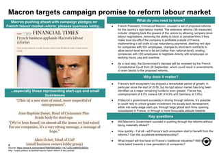 ...especially those representing start-ups and small
businesses
● Will Macron’s Government succeed in pushing through the reforms without
being materially diluted?
● How quickly - if at all - will France’s tech ecosystem start to benefit from the
reforms? Can this accelerate entrepreneurship?
● What impact will this have on France’s traditional industries? Will this steer
more talent towards a new generation of companies?
● France’s tech ecosystem has enjoyed a remarkable period of growth, in
particular since the start of 2016, but its rigid labour market has long been
identified as a major remaining hurdle to even greater. France has
unemployment of 9.5% (versus UK of 4.5% and Germany at 3.9%)
● If Macron’s government succeeds in driving through reforms. It’s possible
to could help to unlock greater investment into locally tech development,
either into early-stage start-ups, through large global tech firms opening
subsidiaries in France, or through a more favourable attitude towards
acquiring French companies
6
What do you need to know?
Why does it matter?
Key questions
● French President, Emmanuel Macron, unveiled a set of proposed reforms
for the country’s rigid labour market. The extensive reforms (36 measures)
include: stripping back the powers of the unions by allowing company-level
labour negotiations, removing the ability to block or penalize firms if they
make local lay-offs if the company is profitable outside of France,
implementing a set scale to cap redundancy payments, slashing red tape
for companies with 50+ employees, changes to short-term contracts to
allow sector-level terms to be set (rather than national-level), enaling
companies with <50 employees to negotiate directly with employees on
working hours, pay and overtime
● As a next step, the Government’s decrees will be reviewed by the French
Constitutional Court from 28 September, which could result in amendments
or even blocks to the proposed reforms..
Macron targets campaign promise to reform labour market
Source: https://www.ft.com/content/7fb85566-8e62-11e7-a352-e46f43c5825d
Http: //www.politico.eu/article/macron-labor-reform-5-key-points/
“[This is] a new state of mind, more respectful of
entrepreneurs”.
Jean-Baptiste Danet, Head of Croissance Plus
(trade body for start-ups
Macron pushing ahead with campaign pledges on
French labour market reform, pleases business lobby,..
“[We’ve been heard] on almost all the issues we had raised.
For our companies, it’s a very strong message, a message of
hope.”
Alain Griset, Head of U2P
(small business owners lobby group)
 