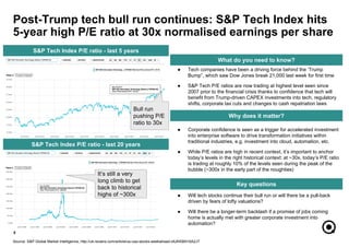 It’s still a very
long climb to get
back to historical
highs of ~300x
Post-Trump tech bull run continues: S&P Tech Index hits
5-year high P/E ratio at 30x normalised earnings per share
5
What do you need to know?
Why does it matter?
Key questions
● Tech companies have been a driving force behind the ‘Trump
Bump”, which saw Dow Jones break 21,000 last week for first time
● S&P Tech P/E ratios are now trading at highest level seen since
2007 prior to the financial crisis thanks to confidence that tech will
benefit from Trump-driven CAPEX investments into tech, regulatory
shifts, corporate tax cuts and changes to cash repatriation laws
● Corporate confidence is seen as a trigger for accelerated investment
into enterprise software to drive transformation initiatives within
traditional industries, e.g. investment into cloud, automation, etc.
● While P/E ratios are high in recent context, it’s important to anchor
today’s levels in the right historical context: at ~30x, today’s P/E ratio
is trading at roughly 10% of the levels seen during the peak of the
bubble (~300x in the early part of the noughties)
● Will tech stocks continue their bull run or will there be a pull-back
driven by fears of lofty valuations?
● Will there be a longer-term backlash if a promise of jobs coming
home is actually met with greater corporate investment into
automation?
S&P Tech Index P/E ratio - last 20 years
S&P Tech Index P/E ratio - last 5 years
Source: S&P Global Market Intelligence, http://uk.reuters.com/article/us-usa-stocks-weekahead-idUKKBN16A2JT
Bull run
pushing P/E
ratio to 30x
 