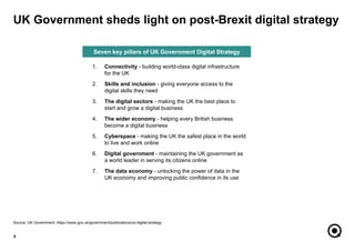 1. Connectivity - building world-class digital infrastructure
for the UK
2. Skills and inclusion - giving everyone access to the
digital skills they need
3. The digital sectors - making the UK the best place to
start and grow a digital business
4. The wider economy - helping every British business
become a digital business
5. Cyberspace - making the UK the safest place in the world
to live and work online
6. Digital government - maintaining the UK government as
a world leader in serving its citizens online
7. The data economy - unlocking the power of data in the
UK economy and improving public confidence in its use
UK Government sheds light on post-Brexit digital strategy
8
Source: UK Government, https://www.gov.uk/government/publications/uk-digital-strategy
Seven key pillars of UK Government Digital Strategy
 