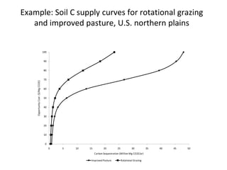 Antle j. trade off analysis minimum data july 2011