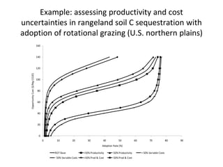Antle j. trade off analysis minimum data july 2011