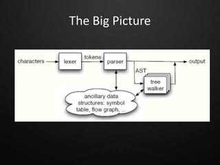 The Big Picture
 