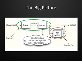 The Big Picture
 