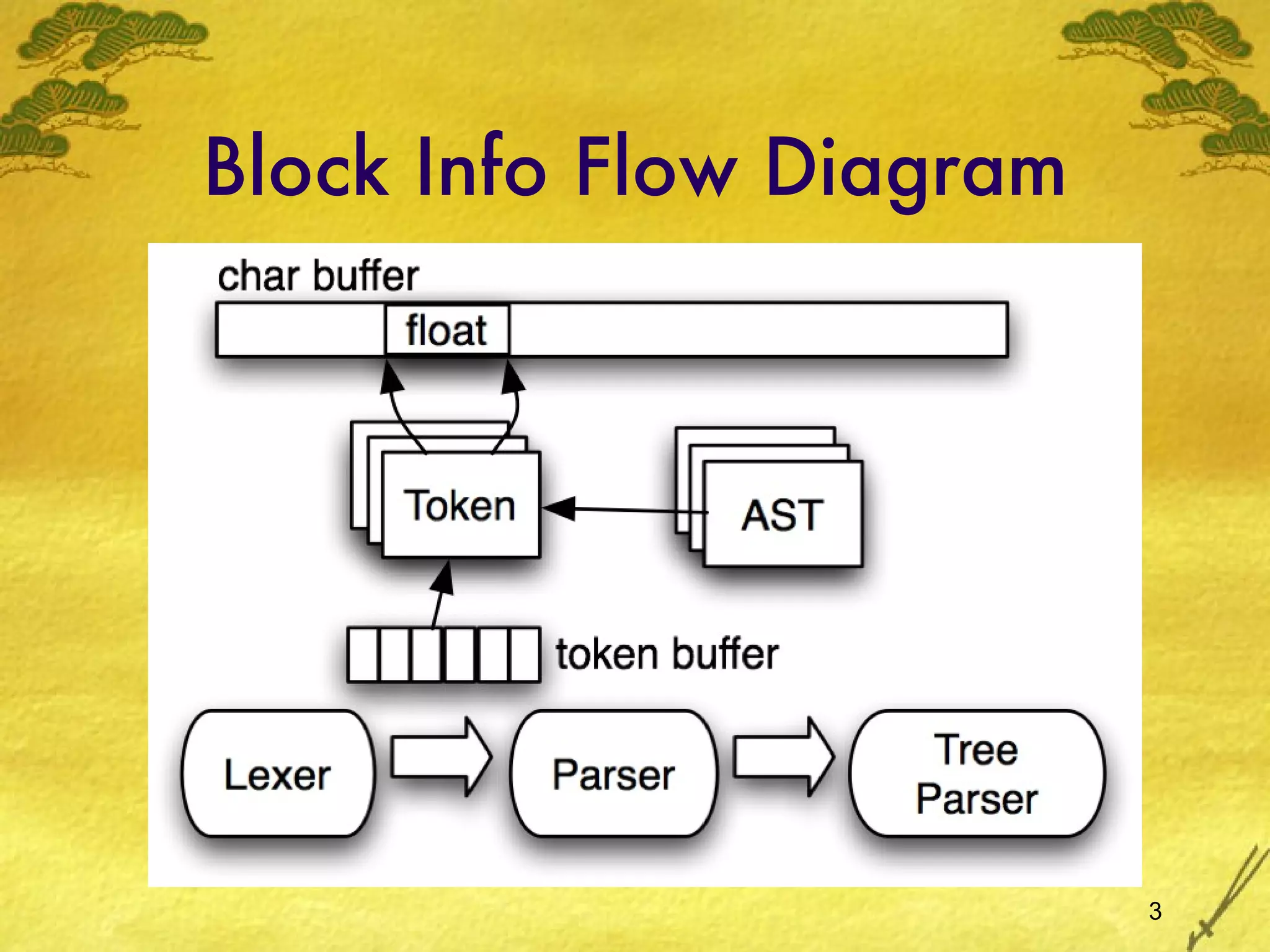 Block Info Flow Diagram 