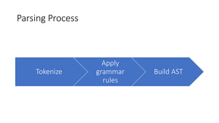 ANTLR - Writing Parsers the Easy Way | PPTX