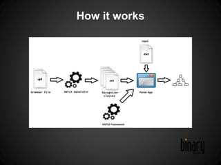 Binary Studio Academy PRO: ANTLR course by Alexander Vasiltsov (lesson ...