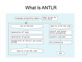 ANTLR4 in depth | ODP