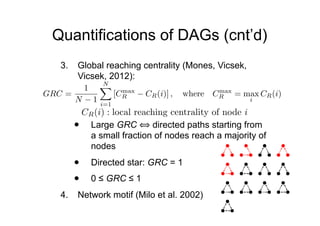 Quantifications of DAGs (cnt’d)
3. Global reaching centrality (Mones, Vicsek,
Vicsek, 2012):
• Large GRC ⟺ directed paths ...