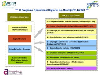 Capital HumanoCapital Humano
Inclusão Social e EmpregoInclusão Social e Emprego
Sustentabilidade e
Eficiência no Uso dos
Recursos
Sustentabilidade e
Eficiência no Uso dos
Recursos
Competitividade e
Internacionalização
Competitividade e
Internacionalização
DOMÍNIOS TEMÁTICOS
EIXOS ESTRATÉGICOSEIXOS ESTRATÉGICOS
–– O Programa Operacional Regional do Alentejo2014/2020 ––
1 - Competitividade e Internacionalização das PME (FEDER)
2 – Ensino e Qualificação do Capital Humano (FSE/FEDER)
3 - Investigação, Desenvolvimento Tecnológico e Inovação
(FEDER)
4 – Acessibilidades para a Competitividade (FEDER)
5 – Emprego e Valorização Económica dos Recursos
Endógenos (FSE/FEDER)
6 – Coesão Social e Inclusão (FSE/FEDER)
7 – Eficiência Energética e Mobilidade (FEDER)
9 – Capacitação Institucional e Modernização
Administrativa (FEDER/FSE)
8 – Ambiente e Sustentabilidade (FEDER)
10 – Assistência Técnica (FEDER)
 