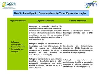 Objectivo Temático Objetivos Específicos Áreas de Intervenção
1
Reforçar a
Investigação, o
Desenvolvimento
Tecnológico e a
Inovação
Aumentar a produção científica de
qualidade reconhecida internacionalmente,
orientada para a especialização inteligente
e visando estimular uma economia de base
tecnológica e de alto valor acrescentado,
privilegiando a excelência, a cooperação e a
internacionalização
Projetos de investigação científica e
tecnológica alinhados com a EREI
(FEDER)
Reforçar a inserção das infraestruturas de
investigação nas redes internacionais de
I&D, no quadro da estruturação,
reorganização e aumento da eficácia e
eficiência da rede nacional de
infraestruturas de investigação
Investimento em infraestruturas
regionais de I&D&I, integradas no
Roteiro Nacional de Infraestruturas de
Interesse Estratégico (FEDER)
Reforçar a transferência de conhecimento
científico e tecnológico para o setor
empresarial, promovendo uma maior
eficácia no sistema nacional de I&I e a
criação de valor
Valorização económica do
conhecimento científico e tecnológico
(incluindo o Sistema Regional de
Transferência de Tecnologia)(FEDER)
Eixo 3 - Investigação, Desenvolvimento Tecnológico e Inovação
 