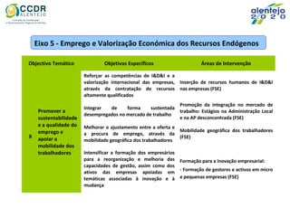Objectivo Temático Objetivos Específicos Áreas de Intervenção
8
Promover a
sustentabilidade
e a qualidade do
emprego e
apoiar a
mobilidade dos
trabalhadores
Reforçar as competências de I&D&I e a
valorização internacional das empresas,
através da contratação de recursos
altamente qualificados
Inserção de recursos humanos de I&D&I
nas empresas (FSE)
Integrar de forma sustentada
desempregados no mercado de trabalho
Promoção da integração no mercado de
trabalho: Estágios na Administração Local
e na AP desconcentrada (FSE)
Melhorar o ajustamento entre a oferta e
a procura de emprego, através da
mobilidade geográfica dos trabalhadores
Mobilidade geográfica dos trabalhadores
(FSE)
Intensificar a formação dos empresários
para a reorganização e melhoria das
capacidades de gestão, assim como dos
ativos das empresas apoiadas em
temáticas associadas à inovação e à
mudança
Formação para a inovação empresarial:
- Formação de gestores e activos em micro
e pequenas empresas (FSE)
Eixo 5 - Emprego e Valorização Económica dos Recursos Endógenos
 