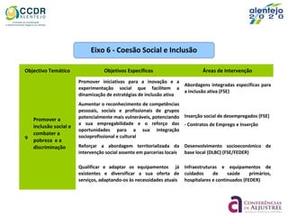 Objectivo Temático Objetivos Específicos Áreas de Intervenção
9
Promover a
inclusão social e
combater a
pobreza e a
discriminação
Promover iniciativas para a inovação e a
experimentação social que facilitem a
dinamização de estratégias de inclusão ativa
Abordagens integradas especificas para
a inclusão ativa (FSE)
Aumentar o reconhecimento de competências
pessoais, sociais e profissionais de grupos
potencialmente mais vulneráveis, potenciando
a sua empregabilidade e o reforço das
oportunidades para a sua integração
socioprofissional e cultural
Inserção social de desempregados (FSE)
- Contratos de Emprego e Inserção
Reforçar a abordagem territorializada da
intervenção social assente em parcerias locais
Desenvolvimento socioeconómico de
base local (DLBC) (FSE/FEDER)
Qualificar e adaptar os equipamentos já
existentes e diversificar a sua oferta de
serviços, adaptando-os às necessidades atuais
Infraestruturas e equipamentos de
cuidados de saúde primários,
hospitalares e continuados (FEDER)
Eixo 6 - Coesão Social e Inclusão
 
