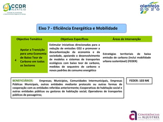 Eixo 7 - Eficiência Energética e Mobilidade
Objectivo Temático Objetivos Específicos Áreas de Intervenção
4
Apoiar a Transição
para uma Economia
de Baixo Teor de
Carbono em todos
os Sectores
Estimular iniciativas direcionadas para a
redução de emissões CO2 e promover a
descarbonização da economia e da
sociedade, apoiando o desenvolvimento
de modelos e sistemas de transportes
ecológicos com baixo teor de carbono,
medidas de sequestro de carbono e
novos padrões de consumo energético
Estratégias territoriais de baixa
emissão de carbono (inclui mobilidade
urbana sustentável) (FEDER)
FEDER: 103 M€BENEFICIÁRIOS: Empresas; Municípios, Comunidades Intermunicipais, Empresas
Públicas Municipais, outras entidades mediante protocolo ou outras formas de
cooperação com as entidades referidas anteriormente; Cooperativas de habitação social e
outras entidades públicas ou gestoras de habitação social; Operadores de transportes
públicos de passageiros;
 