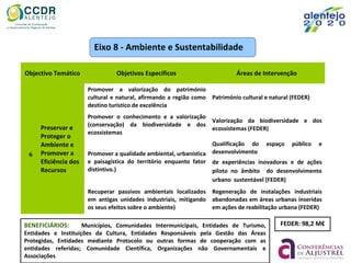 Eixo 8 - Ambiente e Sustentabilidade
Objectivo Temático Objetivos Específicos Áreas de Intervenção
6
Preservar e
Proteger o
Ambiente e
Promover a
Eficiência dos
Recursos
Promover a valorização do património
cultural e natural, afirmando a região como
destino turístico de excelência
Património cultural e natural (FEDER)
Promover o conhecimento e a valorização
(conservação) da biodiversidade e dos
ecossistemas
Valorização da biodiversidade e dos
ecossistemas (FEDER)
Promover a qualidade ambiental, urbanística
e paisagística do território enquanto fator
distintivo.)
Qualificação do espaço público e
desenvolvimento
de experiências inovadoras e de ações
piloto no âmbito do desenvolvimento
urbano sustentável (FEDER)
Recuperar passivos ambientais localizados
em antigas unidades industriais, mitigando
os seus efeitos sobre o ambiente)
Regeneração de instalações industriais
abandonadas em áreas urbanas inseridas
em ações de reabilitação urbana (FEDER)
FEDER: 98,2 M€BENEFICIÁRIOS: Municípios, Comunidades Intermunicipais, Entidades de Turismo,
Entidades e Instituições da Cultura, Entidades Responsáveis pela Gestão das Áreas
Protegidas, Entidades mediante Protocolo ou outras formas de cooperação com as
entidades referidas; Comunidade Científica, Organizações não Governamentais e
Associações
 
