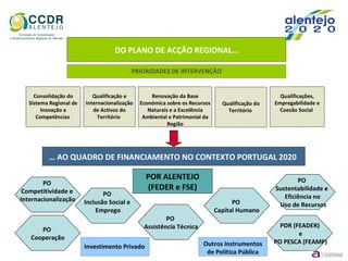 POR ALENTEJO
(FEDER e FSE)
PO
Competitividade e
Internacionalização
PO
Cooperação
PO
Sustentabilidade e
Eficiência no
Uso de Recursos
PO
Inclusão Social e
Emprego
PO
Capital Humano
PO
Assistência Técnica PDR (FEADER)
e
PO PESCA (FEAMP)
Investimento Privado Outros Instrumentos
de Política Pública
… AO QUADRO DE FINANCIAMENTO NO CONTEXTO PORTUGAL 2020
DO PLANO DE ACÇÃO REGIONAL…
PRIORIDADES DE INTERVENÇÃO
Consolidação do
Sistema Regional de
Inovação e
Competências
Qualificação e
Internacionalização
de Activos do
Território
Renovação da Base
Económica sobre os Recursos
Naturais e a Excelência
Ambiental e Patrimonial da
Região
Qualificação do
Território
Qualificações,
Empregabilidade e
Coesão Social
 