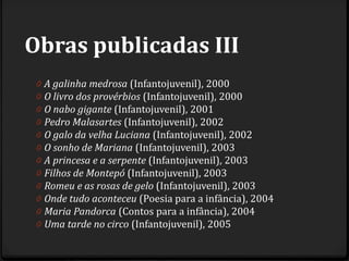 Obras publicadas III
0 A galinha medrosa (Infantojuvenil), 2000
0 O livro dos provérbios (Infantojuvenil), 2000
0 O nabo gigante (Infantojuvenil), 2001
0 Pedro Malasartes (Infantojuvenil), 2002
0 O galo da velha Luciana (Infantojuvenil), 2002
0 O sonho de Mariana (Infantojuvenil), 2003
0 A princesa e a serpente (Infantojuvenil), 2003
0 Filhos de Montepó (Infantojuvenil), 2003
0 Romeu e as rosas de gelo (Infantojuvenil), 2003
0 Onde tudo aconteceu (Poesia para a infância), 2004
0 Maria Pandorca (Contos para a infância), 2004
0 Uma tarde no circo (Infantojuvenil), 2005
 