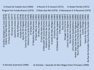 DTOAAUORORBSA Chave Do Castelo Azul (1969)A Nuvem E O Caracol (1971) O Veado Florido (1972) Pinguim Em Fundo Branco (1973)O Rato Que Rói (1974)O Manequim E O Rouxinol (1975)Zaca-Zaca (1987)Hoje Há Palhaços (1977)O Rei Menino (1986) Escada De Caracol (1978)O Tambor-Mor (1980)Conto Contigo (1994)Há Coisas Assim (1977)Como Se Faz Cor-De-Laranja (1979)Os Meus Amigos (1983)Joaninha À Janela (1977)O Vizinho De Cima (1985) Vasos De Pé Folgado (1979)Devagar Ou A Correr (1987) O Pajem Não Se Cala (1981)O Livro Das Sete Cores (1983)Teatro Às Três Pancadas (1995)A Janela Do Meu Relógio (1985) Dez Dedos De Conversa (1987)O Trono Do Rei Escamiro (1977)Cadeira Que Sabe Música (1976)História Com Grilo Dentro (1979) O Tabuleiro Das Surpresas (1981)O Jardim Zoológico Em Casa (1975)Vamos Contar Um Segredo (1993)História Em Ponto De Contar (1984) Como Se Vence Um Gigante (1987)O Adorável Homem Das Neves (1984)Uma História Em Quadradinhos (1989)O Elefante Não Entra Na Jogada (1985)O Mercador De Coisa Nenhuma (1983)Toca E Foge Ou A Flauta Sem Mágica (1992)André Topa-Tudo No País Dos Gigantes (1990)Da Rua Do Contador Para A Rua Do Ouvidor (1990)A Donzela Guerreira (1996)As Estrelas – Quando Os Reis Magos Eram Príncipes (1996) 