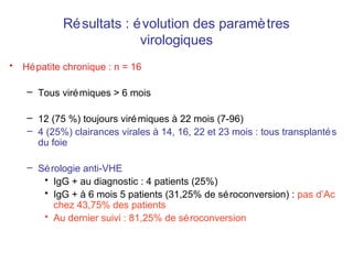 Résultats : évolution des paramètres
virologiques
• Hépatite chronique : n = 16
– Tous virémiques > 6 mois
– 12 (75 %) toujours virémiques à 22 mois (7-96)
– 4 (25%) clairances virales à 14, 16, 22 et 23 mois : tous transplantés
du foie
– Sérologie anti-VHE
• IgG + au diagnostic : 4 patients (25%)
• IgG + à 6 mois 5 patients (31,25% de séroconversion) : pas d’Ac
chez 43,75% des patients
• Au dernier suivi : 81,25% de séroconversion
 