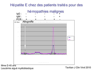 0
2 0 0
4 0 0
6 0 0
8 0 0
1 0 0 0
1 2 0 0
1 4 0 0
T0+8
T0+13 T0+20 T0+28 T0+35 T0+45 T0+52 T0+59 T0+65 T0+72 T0+98
t0+146
T0+205 T0+321 T0+430 T0+706
T0+1105
T e m p s ( T 0 + j o u r s )
Valeurs des transaminases (ui/l)
T G O
T G P
HEV Blood - + + + + + + + + + + + + + + + + + + + + + + + + - - - - - - - - - - -Allogreffe
J9 J115
IgG : - - - - +
IgM : - - - - +
PCR : + + + + -
Mme D 40 ans
Leucémie aiguë myéloblastique
Hépatite E chez des patients traités pour des
hémopathies malignes
Tavitian J Clin Virol 2010
 
