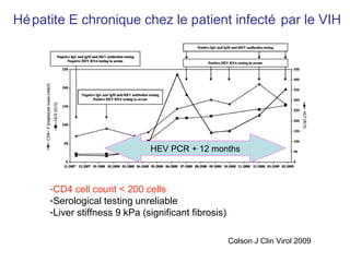 Colson J Clin Virol 2009
-CD4 cell count < 200 cells
-Serological testing unreliable
-Liver stiffness 9 kPa (significant fibrosis)
HEV PCR + 12 months
Hépatite E chronique chez le patient infecté par le VIH
 
