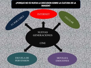 NUEVAS
GENERACIONES
CINE
INTERNET
MOVILIZA
EMOCIONES
ESCUELA DE
PERVENSION
 